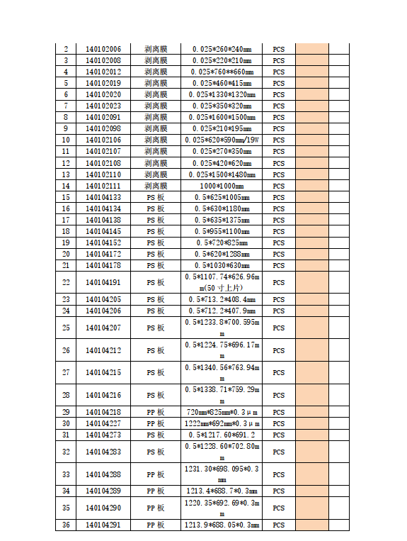 盛波公司鋁箔袋、PP、PS，剝離膜招標公告